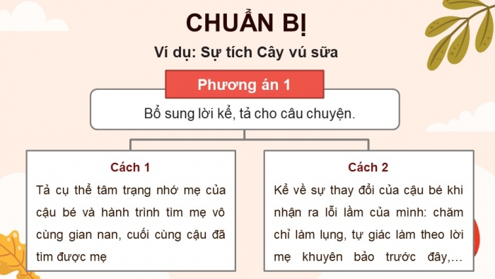 Giáo án điện tử Tiếng Việt 4 kết nối Bài 18 Viết tìm ý cho đoạn văn tưởng tượng