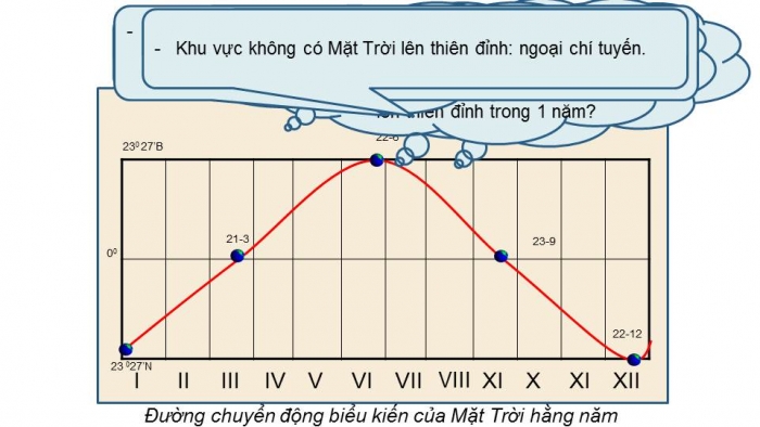 Giáo án powerpoint địa lí 10