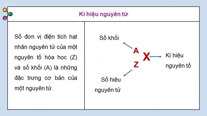 Giáo án Powerpoint hóa học 10 kì 1 kết nối tri thức