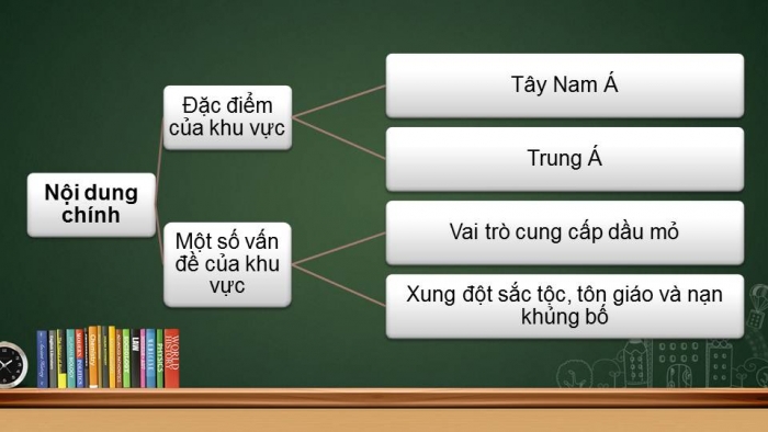 Giáo án powerpoint địa lí 11