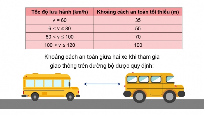 Giáo án Powerpoint vật lí 7 kì 1 kết nối tri thức