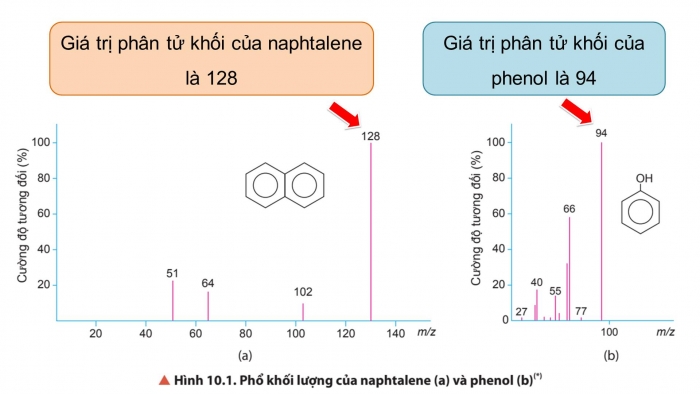 Giáo án điện tử Hoá học 11 chân trời Bài 10: Công thức phân tử hợp chất hữu cơ