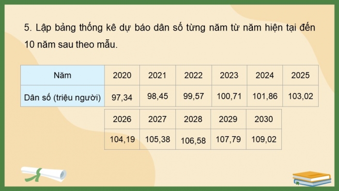 Giáo án điện tử Toán 11 chân trời Hoạt động thực hành và trải nghiệm Bài 2: Dùng công thức cấp số nhân để dự báo dân số