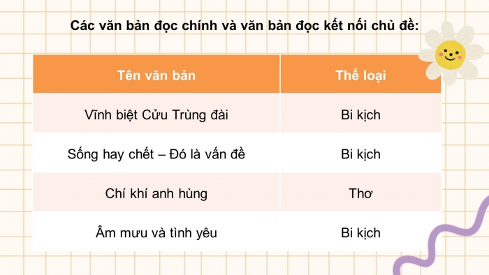 Giáo án điện tử Ngữ văn 11 chân trời Bài 5: Vĩnh biệt Cửu Trùng Đài