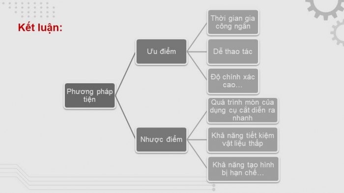 Giáo án điện tử Công nghệ cơ khí 11 cánh diều Bài 8: Phương pháp gia công cắt gọt