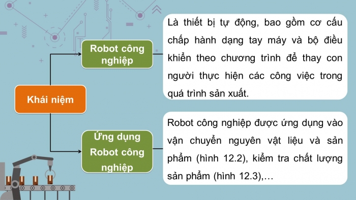 Giáo án điện tử Công nghệ cơ khí 11 cánh diều Bài 12: Dây chuyền sản xuất tự động sử dụng robot công nghiệp