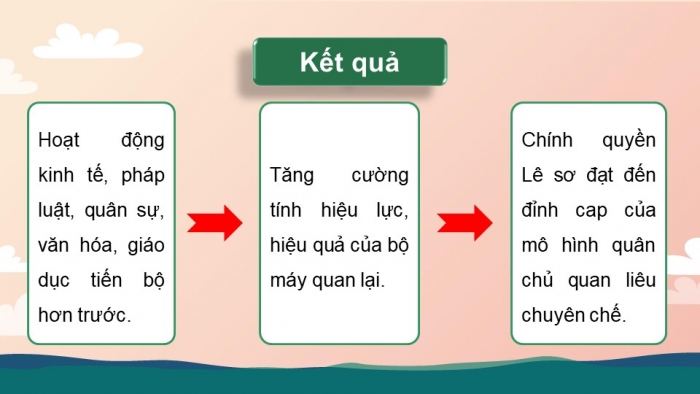 Giáo án điện tử Lịch sử 11 chân trời Bài 10: Cuộc cải cách của Lê Thánh Tông (Thế kỉ XV) (Phần 2)