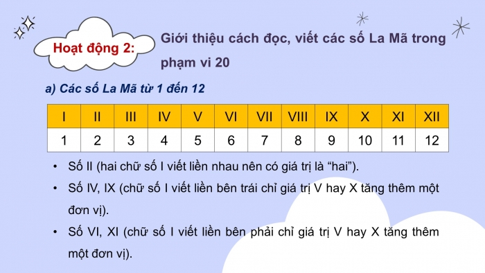 Giáo án điện tử bài 21: Làm quen với chữ số La Mã