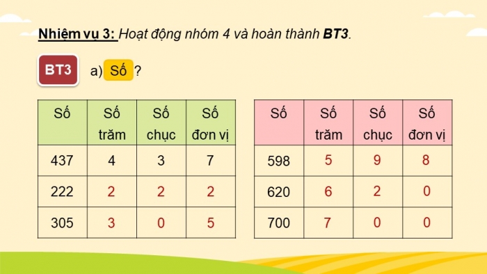 Giáo án điện tử bài 1: Ôn tập các số đến 1 000 ( 2 tiết)