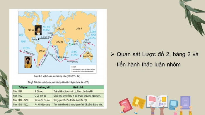 Giáo án điện tử bài 2: Các cuộc phát kiến địa lí từ thế kỉ xv đến thế kỉ XVI