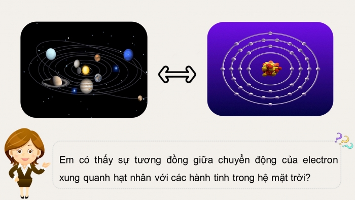Giáo án điện tử hóa học 10 kết nối bài 3: Cấu trúc lớp vỏ electron nguyên tử