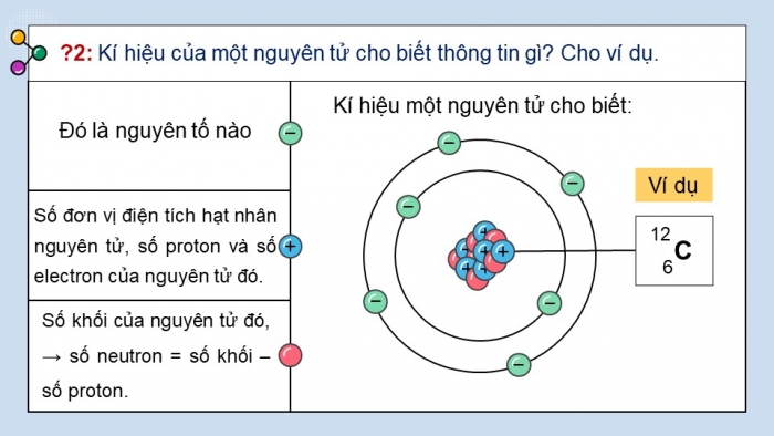 Giáo án điện tử hóa học 10 kết nối bài 2: Nguyên tố hóa học