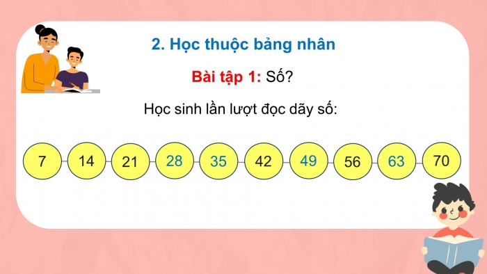 Giáo án điện tử toán 3 chân trời bài: Bảng nhân 7