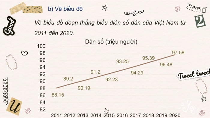 Giáo án điện tử toán 7 kết nối bài: Hoạt động thực hành trải nghiệm - Dân số và cơ cấu dân số Việt Nam