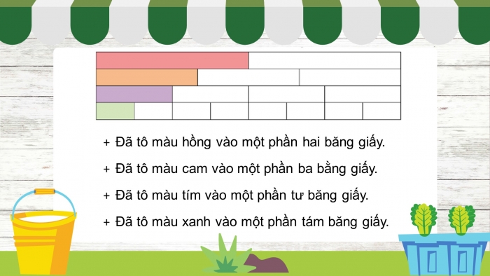 Giáo án điện tử toán 3 cánh diều bài: Một phần bảy, một phần tám. môt phần chín