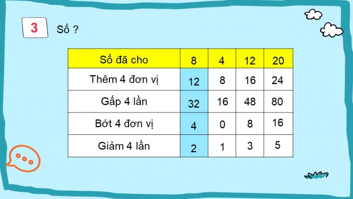 Giáo án điện tử toán 3 cánh diều bài: Ôn tập về phép nhân, phép chia trong phạm vi 1 000