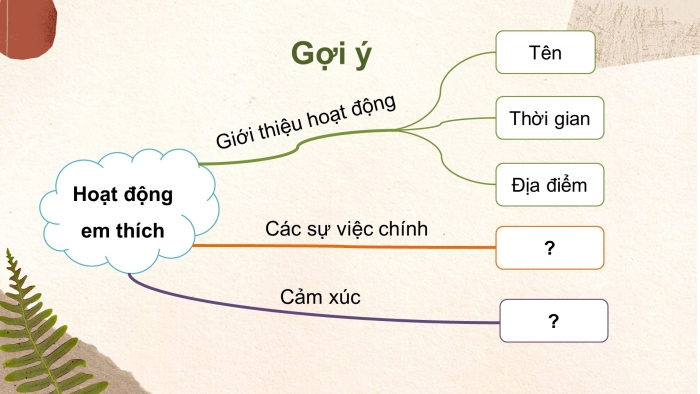 Giáo án điện tử tiếng việt 3 chân trời bài: Ôn tập giữa kỳ II (tiết 4+ 5)