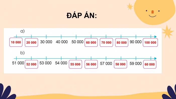 Giáo án điện tử toán 3 cánh diều bài: Các số trong phạm vi 100000 (tiếp theo)