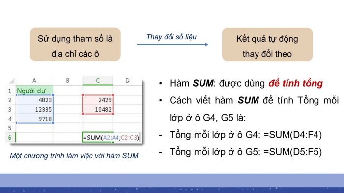 Giáo án điện tử tin học 7 chân trời bài 10: Sử dụng hàm để tính toán