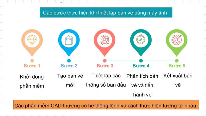 Giáo án điện tử công nghệ thiết kế 10 kết nối bài 16: Vẽ kĩ thuật với sự trợ giúp máy tính