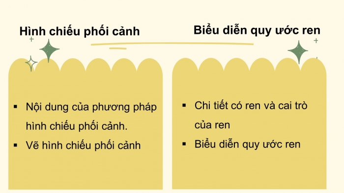 Giáo án điện tử công nghệ thiết kế 10 kết nối bài: Ôn tập chương II