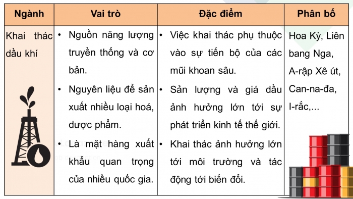 Giáo án điện tử địa lí 10 chân trời bài 29: Cơ cấu, vai trò và đặc điểm công nghiệp, các nhân tố ảnh hưởng tới...