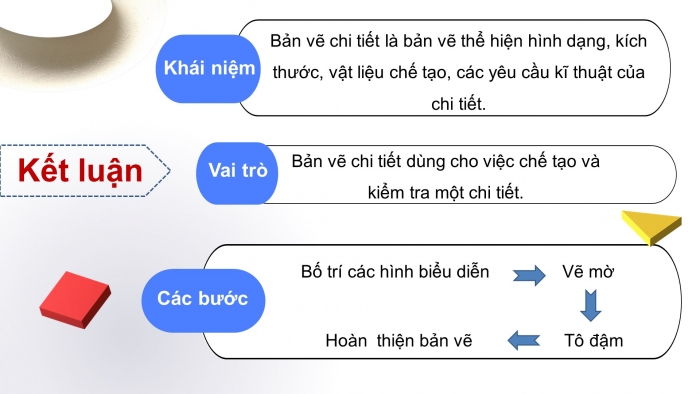 Giáo án điện tử công nghệ thiết kế 10 cánh diều bài 14: Bản vẽ chi tiết