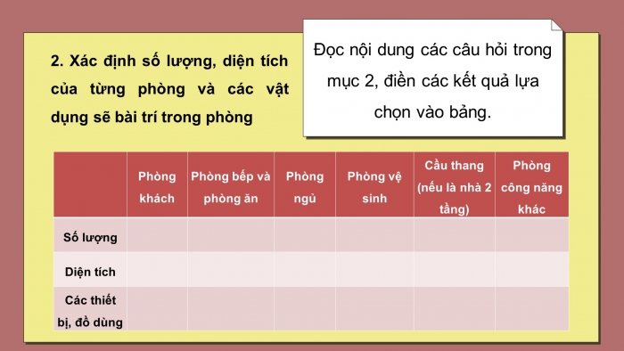 Giáo án điện tử công nghệ thiết kế 10 cánh diều bài 18: Dự án thiết kế ngôi nhà của em