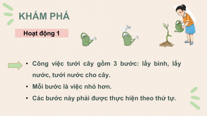 Giáo án điện tử tin học 3 chân trời bài 12: Thực hiện công việc theo các bước