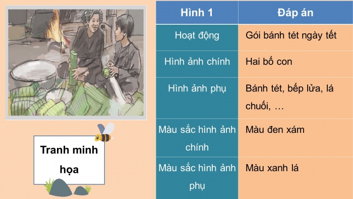 Giáo án điện tử mĩ thuật 3 cánh diều bài 14:  Gia đình thân yêu