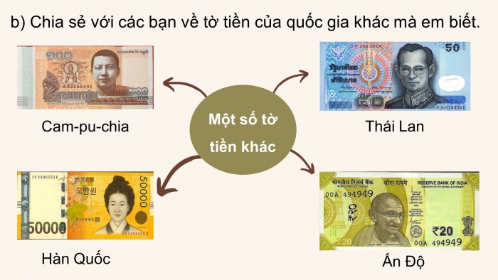 Giáo án điện tử toán 3 cánh diều bài 17: Em vui học toán