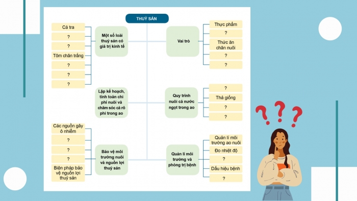  Giáo án điện tử công nghệ 7 cánh diều bài: Ôn tập chủ đề 2