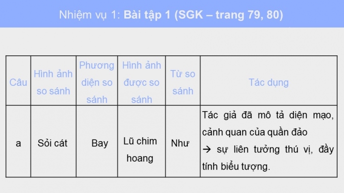 Giáo án điện tử ngữ văn 10 cánh diều tiết: Thực hành tiếng việt bài 7