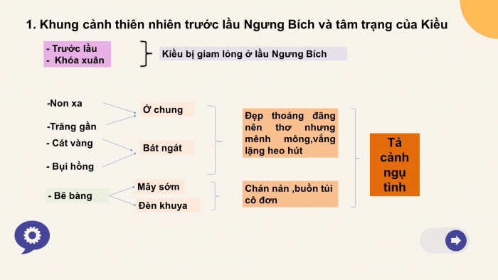 Giáo án điện tử ngữ văn 9 tiết 30, 31: Kiều ở lầu Ngưng Bích