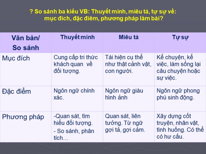 Giáo án điện tử ngữ văn 9 tiết: Ôn tập phần tập làm văn 