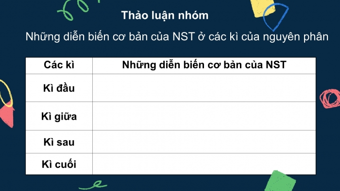 Giáo án điện tử sinh học 9 bài 9: Nguyên phân