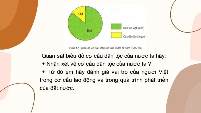 Giáo án điện tử địa lí 9 bài 1: Cộng đồng các dân tộc Việt Nam