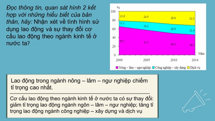 Giáo án điện tử địa lí 9 bài 4: Lao động và việc làm