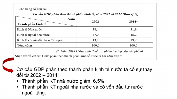 Giáo án điện tử địa lí 9 bài 6: Sự phát triển nền kinh tế Việt Nam