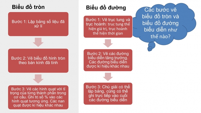 Giáo án điện tử địa lí 9 bài 10: Thực hành - Vẽ và phân tích biểu đồ về sự thay đổi cơ cấu diện tích gieo trồng phân theo các loại cây, sự tăng trưởng đàn gia súc, gia cầm