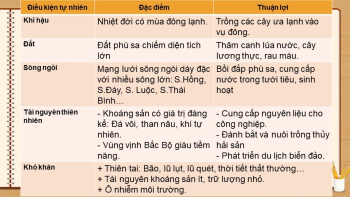 Giáo án điện tử địa lí 9 bài 20: Vùng Đồng bằng sông Hồng