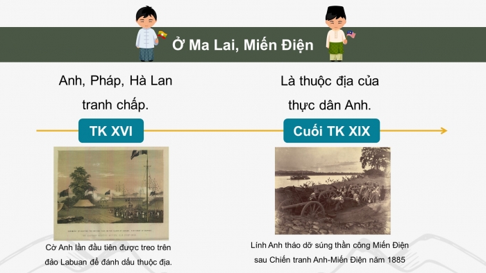 Giáo án điện tử Lịch sử 8 kết nối Bài 4: Đông Nam Á từ nửa sau thế kỉ XVI đến giữa thế kỉ XIX