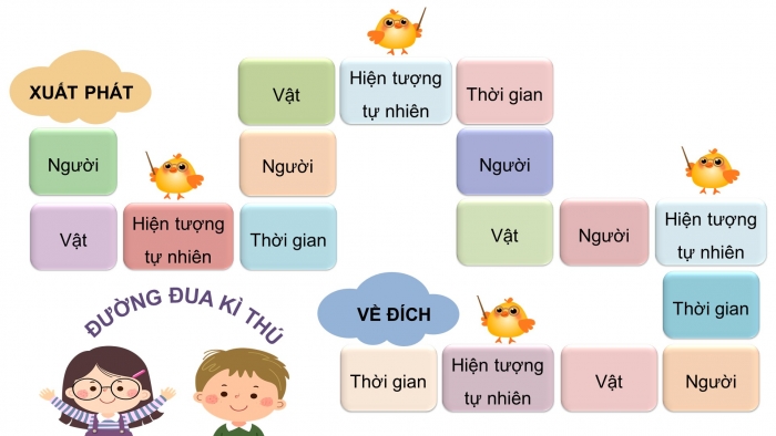 Giáo án điện tử Tiếng Việt 4 kết nối Bài 1 Luyện từ và câu: Danh từ