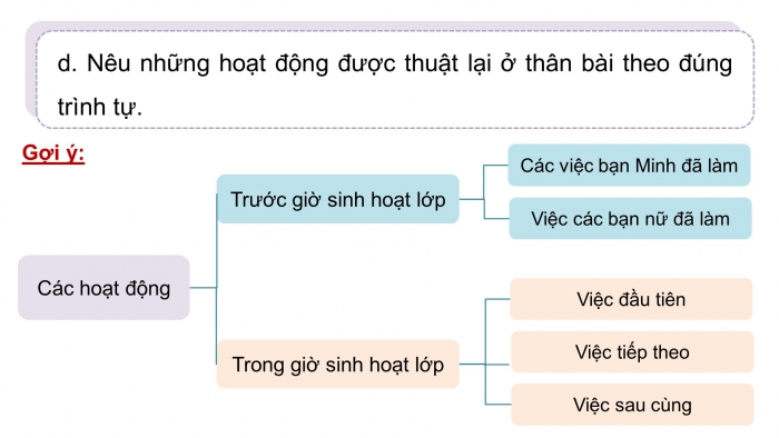 Giáo án điện tử Tiếng Việt 4 kết nối Bài 9 Viết: Tìm hiểu cách viết bài văn thuật lại một sự việc