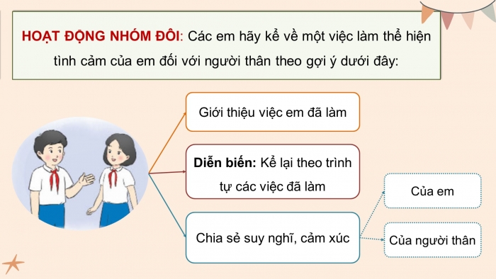 Giáo án điện tử Tiếng Việt 4 chân trời CĐ 2 Bài 2 Nói và nghe: Kể về một việc làm thể hiện tình cảm của em với người thân