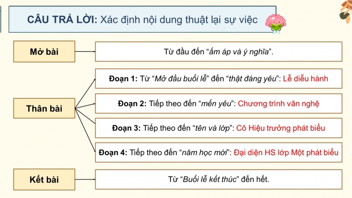 Giáo án điện tử Tiếng Việt 4 chân trời CĐ 2 Bài 2 Viết: Bài văn thuật lại một sự việc