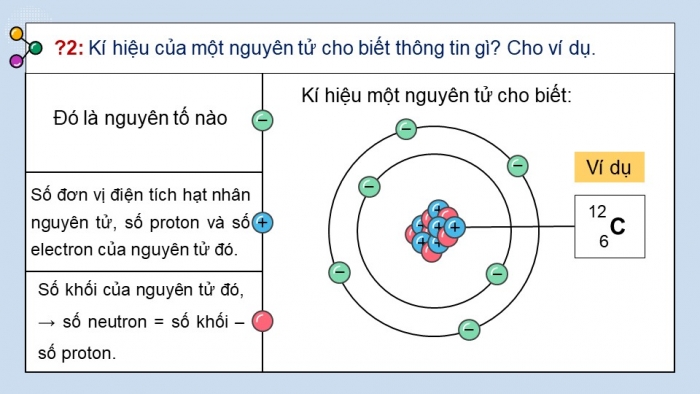 Giáo án Powerpoint hóa học 10 kì 1 kết nối tri thức