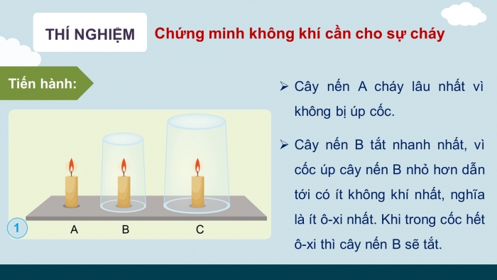 Giáo án điện tử Khoa học 4 cánh diều Bài 6: Vai trò của không khí và bảo vệ môi trường không khí