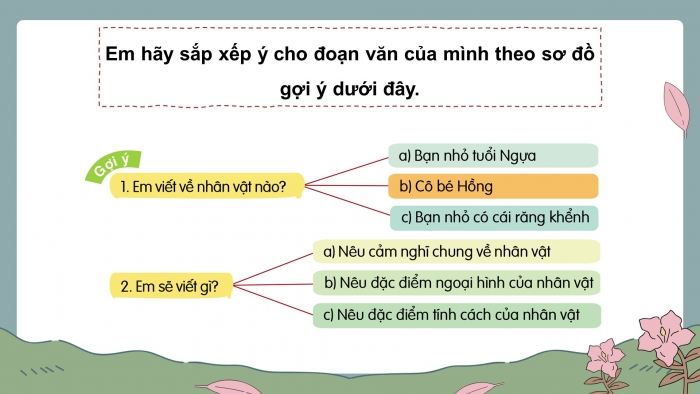 Giáo án điện tử Tiếng Việt 4 cánh diều Bài 1 Viết 2: Luyện tập viết đoạn văn về một nhân vật