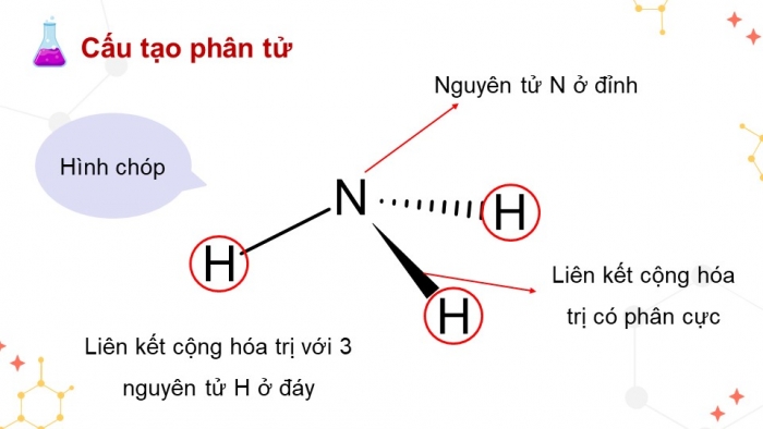 Giáo án điện tử Hoá học 11 chân trời Bài 4: Ammonia và một số hợp chất ammonium